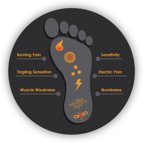 neuropathy pain foot graphic