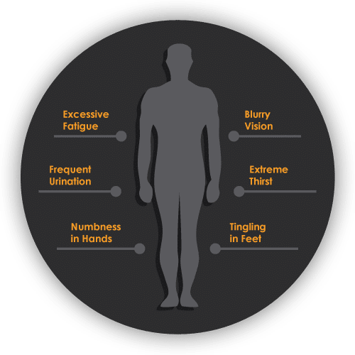 diabetes graphic