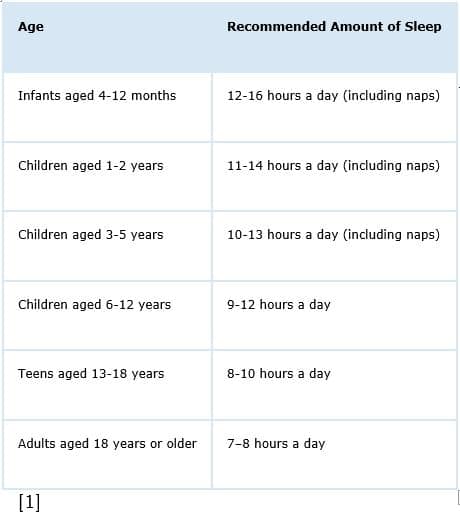 Age Chart