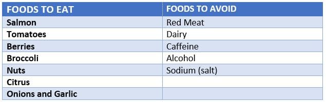 Foods To Keep Your Prostate Healthy