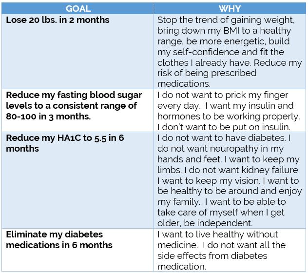 Diabetes Elimination